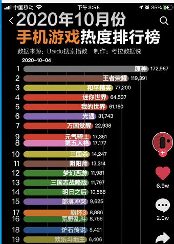 最特别好玩的手机游戏排行_好玩手机游戏排行榜2021_排行好玩手机游戏有哪些