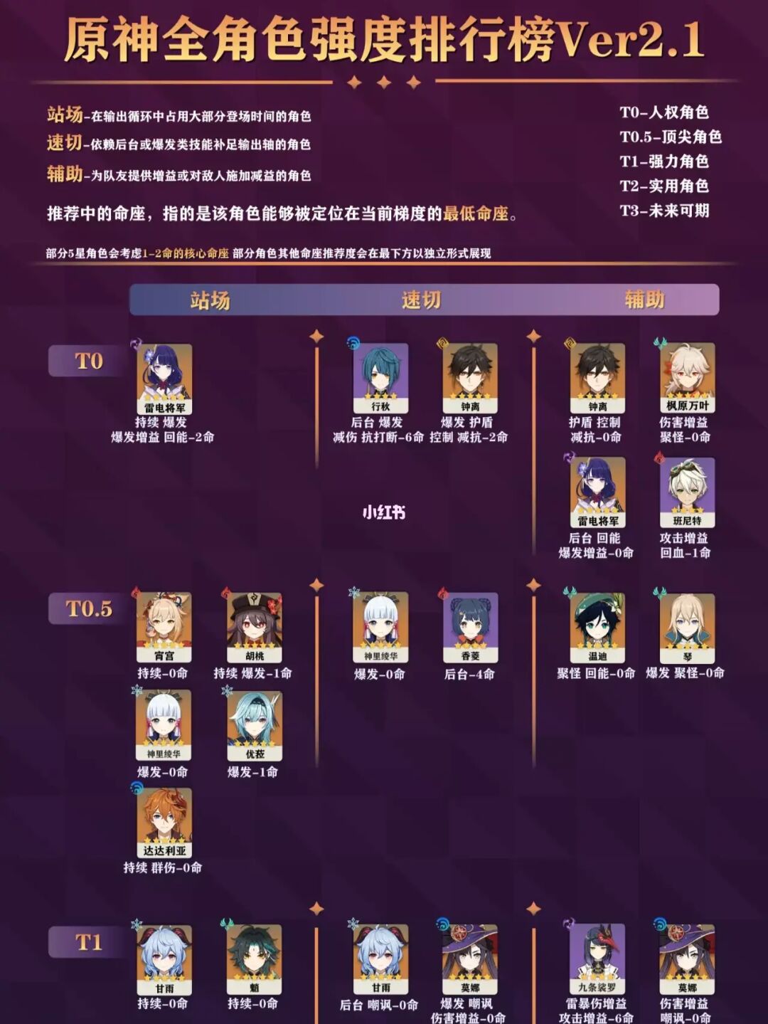 imx传感器天梯图排行榜2021-2021 年 imx 传感器天梯图排行榜出炉,imx766 夺冠,imx686 屈居亚军(图2) 传感器天梯图2020_天梯图排名_imx传感器天梯图排行榜2021