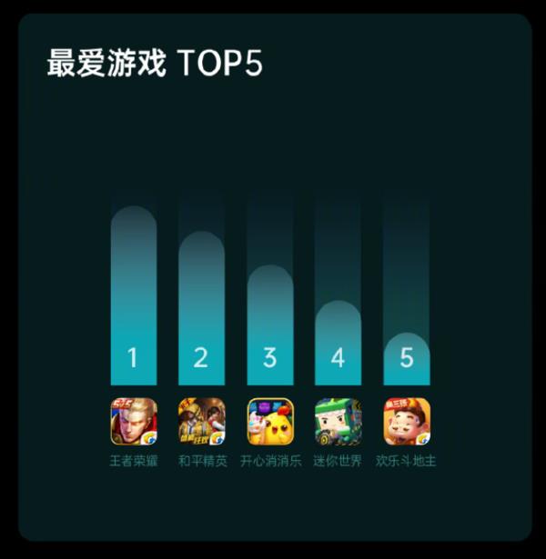 小叔手机游戏-小叔的手机游戏生活:从消消乐到王者荣耀,样样精通(图2) 小叔手机游戏_小叔手机游戏大全_大叔手机游戏