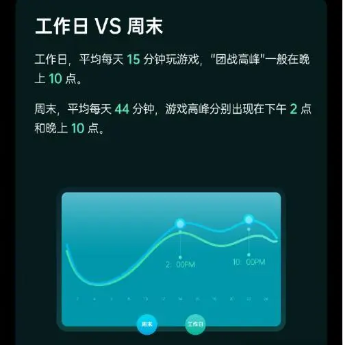 小叔手机游戏-小叔的手机游戏生活:从消消乐到王者荣耀,样样精通(图3) 小叔手机游戏_小叔手机游戏大全_大叔手机游戏