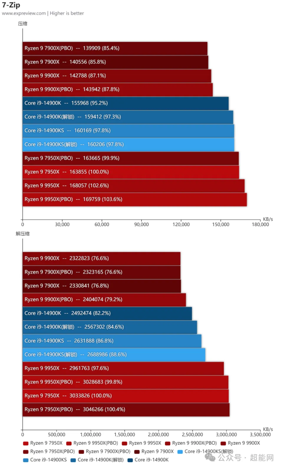 游戏手机等级-游戏手机选购指南:屏幕、处理器、内存、电池等关键因素解析(图4) 手机游戏等级划分_等级手机游戏推荐_游戏手机等级