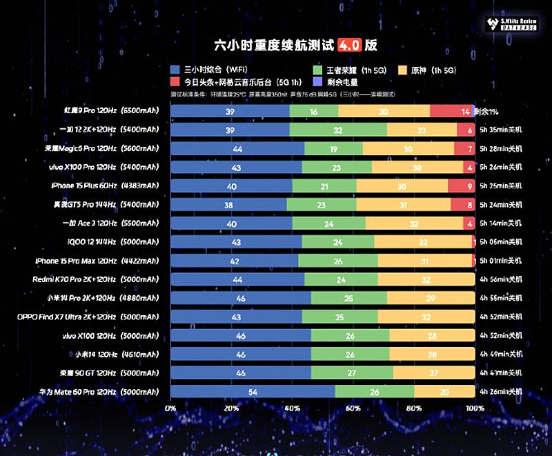 续航党打手机游戏学生能玩吗_学生党手机打游戏续航多久_打游戏续航好的手机