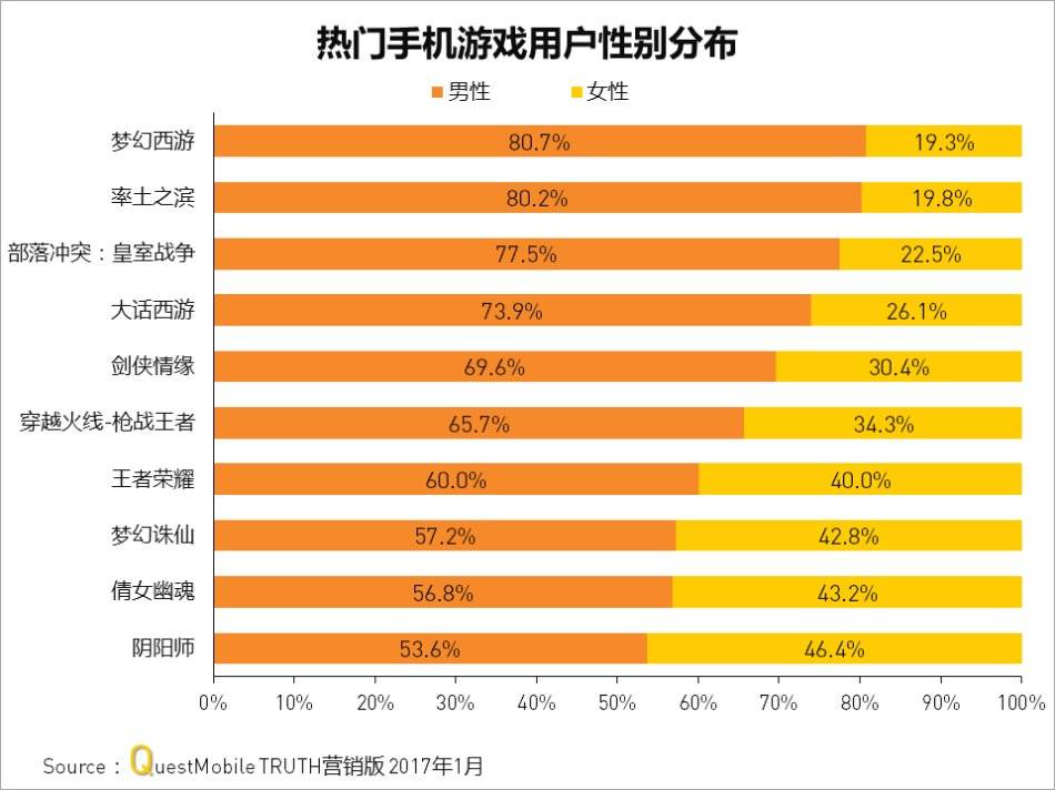 优品手机游戏推荐_优品游戏手机_优品游戏连续包月怎么取消