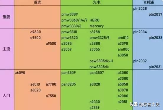 无线鼠标没得反应_无线鼠标不起作用_无线鼠标没反应怎么办