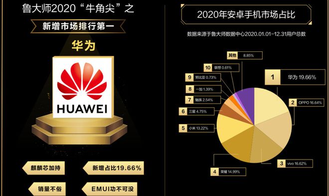华为小米玩游戏哪个好_小米游戏手机测评华为手机_小米华为游戏