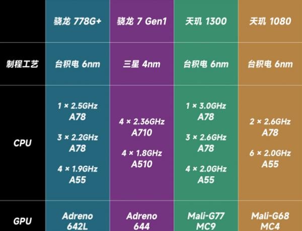 骁龙700的游戏手机排行_骁龙700打游戏卡吗_骁龙700打游戏好吗