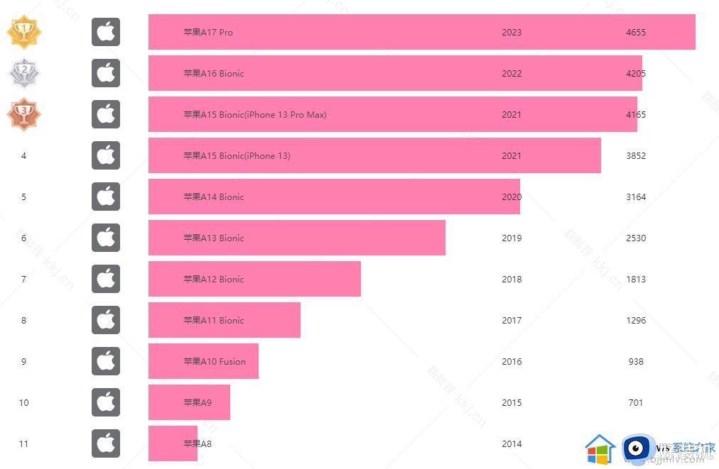 玩手机游戏哪些处理器好-骁龙 8 系列与天玑系列处理器:手机游戏玩家的最佳选择(图1) 玩手游的机器_玩手机游戏用什么处理器比较好_玩手机游戏哪些处理器好