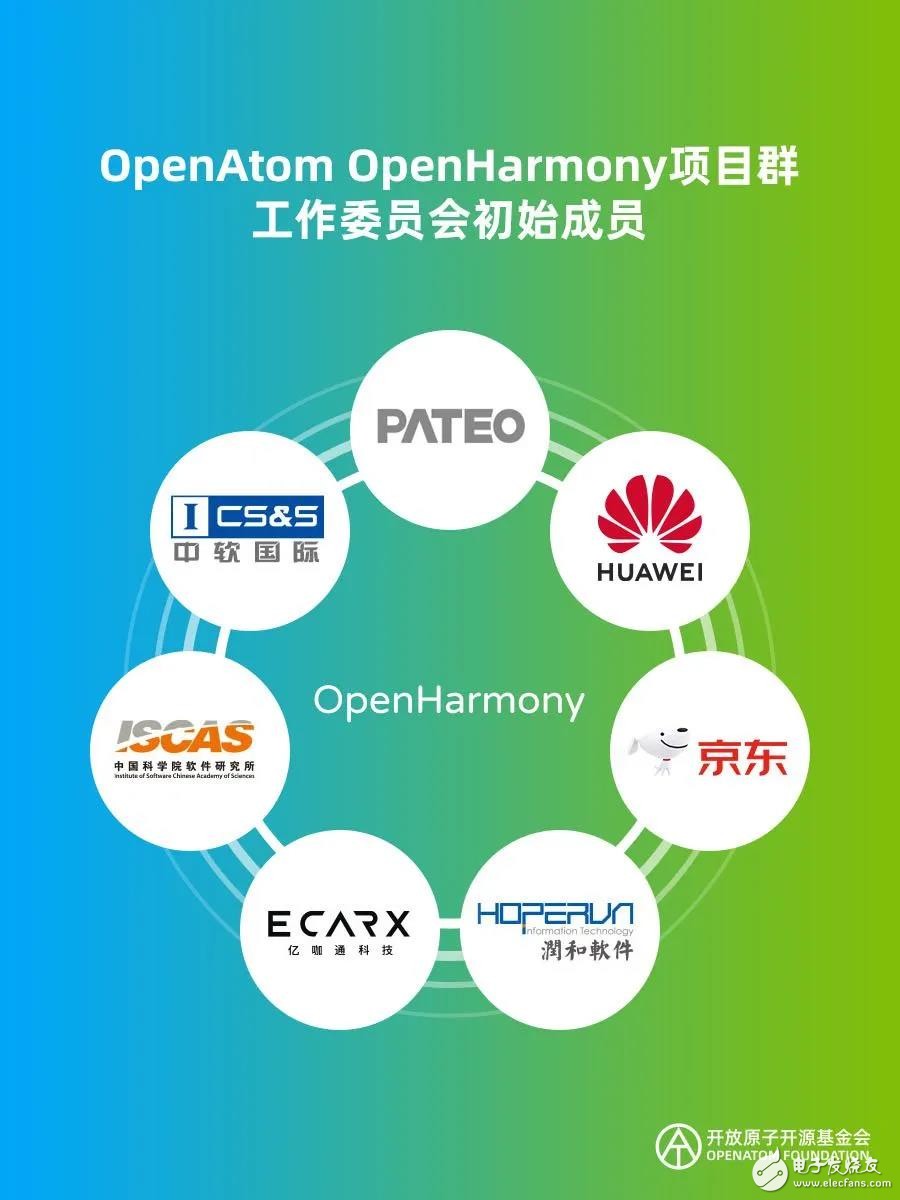 华为harmonyos是什么手机_华为手机是什么充电接口_华为手机是哪个国家的品牌