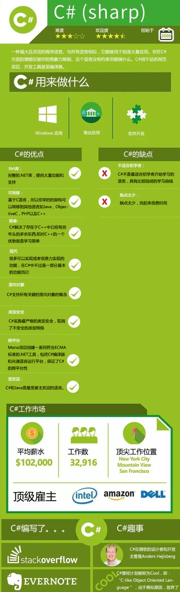 编程配置手机做游戏的软件_编程配置手机做游戏可以吗_自己编程做游戏手机配置
