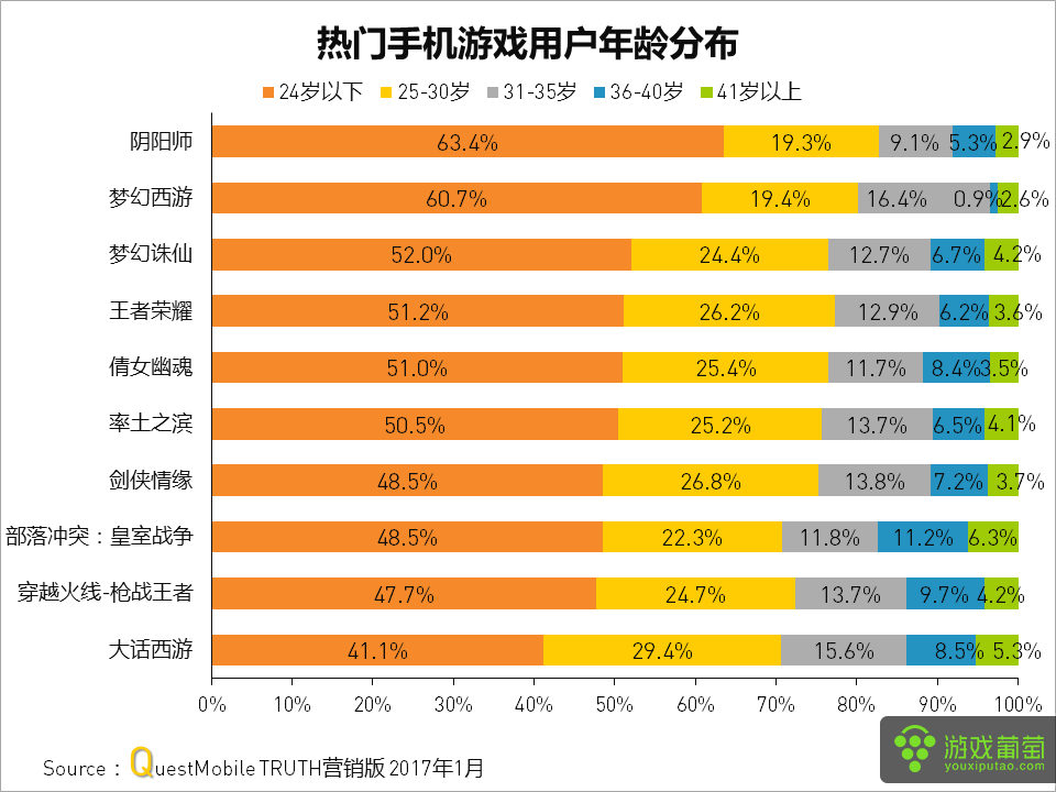 腾讯会议支持打游戏吗手机_腾讯会议打支持手机游戏怎么打_腾讯会议使用时能玩游戏吗