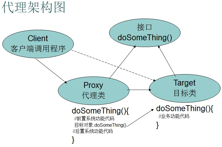 泛型java详解_java泛型t_泛型java是什么