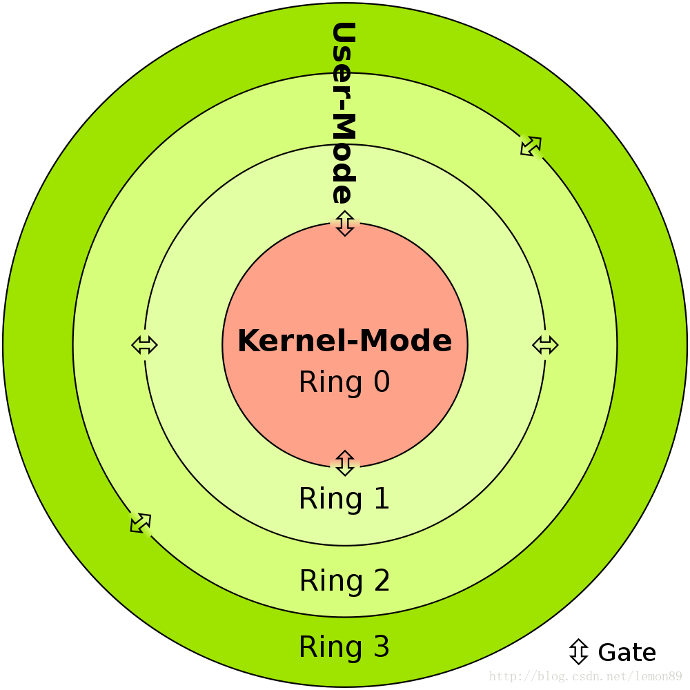 java原子类_原子类Java_原子类atomic原理