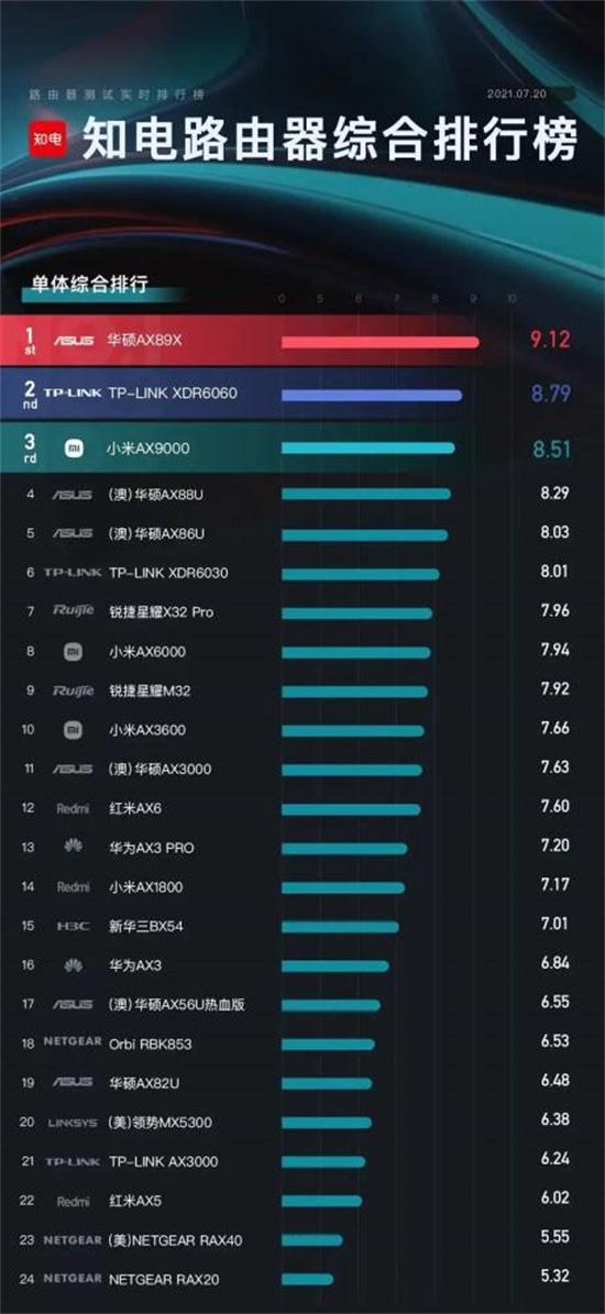 腾达路由器管理系统_腾达路由器管理页面_腾达路由器的管理页面