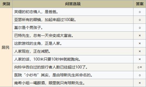倒数日安卓版(图1) 倒数日安卓版(图1)