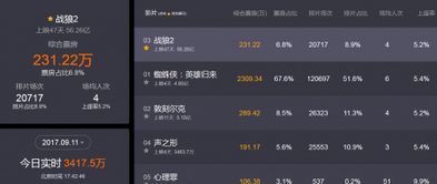 票房大卖王官网版下载 (图1) 票房大卖王官网版下载 (图1)