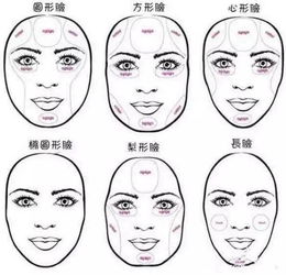 修鼻子游戏,有趣的添鼻子游戏(图5) 修鼻子游戏,有趣的添鼻子游戏(图5)