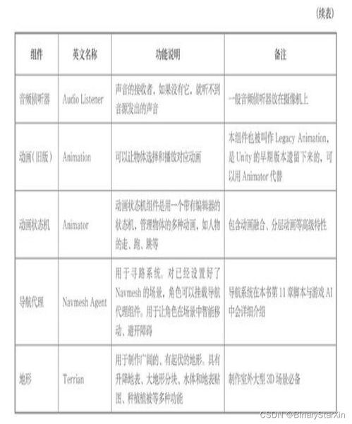 学游戏脚本,轻松入门游戏脚本制作——Python带你走进游戏开发世界(图4) 学游戏脚本,轻松入门游戏脚本制作——Python带你走进游戏开发世界(图4)
