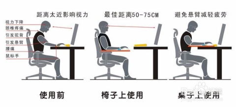 玩颈椎游戏,告别颈肩酸痛(图2) 玩颈椎游戏,告别颈肩酸痛(图2)
