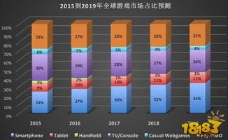 全球游戏行业,市场多元化与未来展望(图1) 全球游戏行业,市场多元化与未来展望(图1)