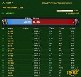 游戏活跃人数,揭秘数字背后的游戏产业生态(图3)