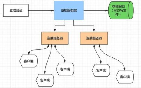 主机工厂跑 (图1)