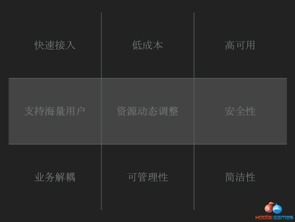 游戏运维是做什么的,保障游戏稳定运行的技术守护者(图2) 游戏运维是做什么的,保障游戏稳定运行的技术守护者(图2)
