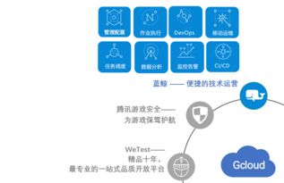 游戏运营解决方案,全方位提升游戏产业效能与用户体验(图2) 游戏运营解决方案,全方位提升游戏产业效能与用户体验(图2)