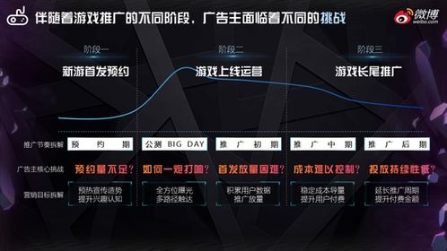 游戏运营解决方案,全方位提升游戏产业效能与用户体验(图1) 游戏运营解决方案,全方位提升游戏产业效能与用户体验(图1)