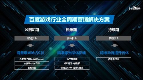 游戏运营解决方案,全方位提升游戏产业效能与用户体验(图3) 游戏运营解决方案,全方位提升游戏产业效能与用户体验(图3)
