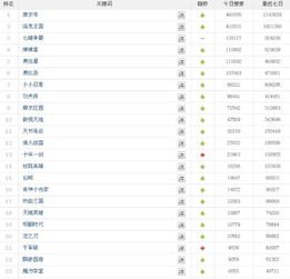网页游戏搜索排行榜,揭秘玩家喜好(图2) 网页游戏搜索排行榜,揭秘玩家喜好(图2)
