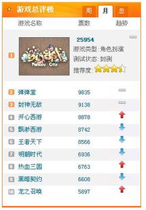 网页游戏搜索排行榜,揭秘玩家喜好(图1) 网页游戏搜索排行榜,揭秘玩家喜好(图1)