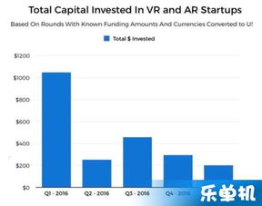 vr游戏成本,VR游戏开发成本解析与投资预算概览(图1) vr游戏成本,VR游戏开发成本解析与投资预算概览(图1)