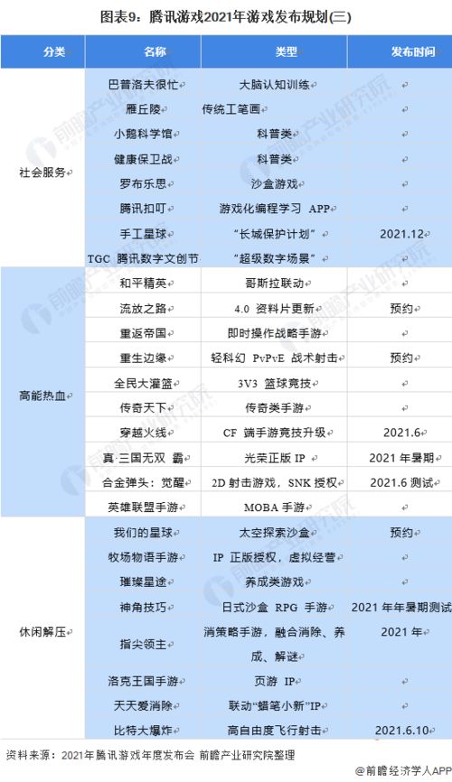 游戏市场计划,五年内打造年收入超亿美元的领军企业(图3) 游戏市场计划,五年内打造年收入超亿美元的领军企业(图3)