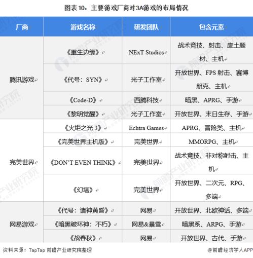 游戏市场计划,五年内打造年收入超亿美元的领军企业(图2) 游戏市场计划,五年内打造年收入超亿美元的领军企业(图2)