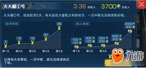 游戏币理财,虚拟经济中的新型投资模式解析(图2) 游戏币理财,虚拟经济中的新型投资模式解析(图2)