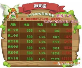 游戏币理财,虚拟经济中的新型投资模式解析(图1) 游戏币理财,虚拟经济中的新型投资模式解析(图1)