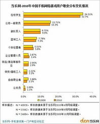 手机游戏包月,揭秘手机游戏包月新体验(图2) 手机游戏包月,揭秘手机游戏包月新体验(图2)