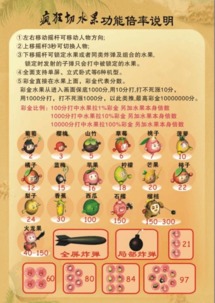 疯狂水果游戏机,刺激体验与趣味玩法大揭秘(图2)