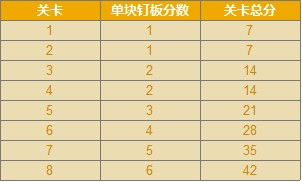 表游戏的卡,构建强大战斗团队的关键技巧(图1) 表游戏的卡,构建强大战斗团队的关键技巧(图1)
