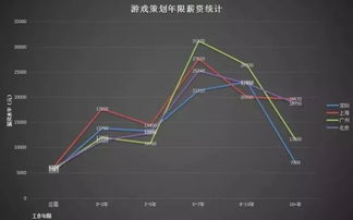 游戏策划收入,行业收入水平与职业发展前景(图1) 游戏策划收入,行业收入水平与职业发展前景(图1)