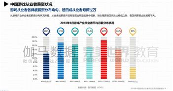 游戏策划收入,行业收入水平与职业发展前景(图2) 游戏策划收入,行业收入水平与职业发展前景(图2)