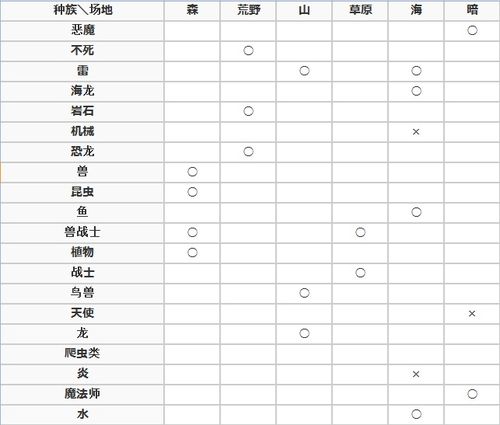 游戏王密码表,解锁决斗新境界(图1) 游戏王密码表,解锁决斗新境界(图1)