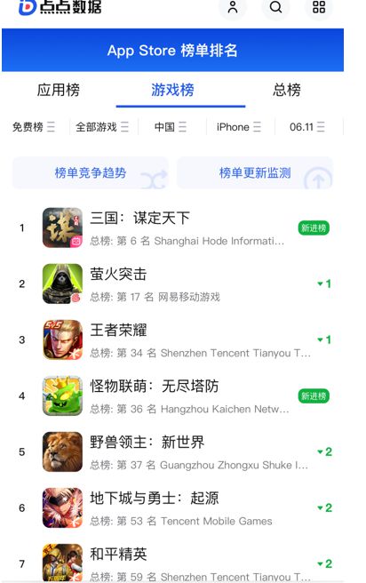 app游戏畅销榜,热门游戏盘点与市场趋势分析(图1) app游戏畅销榜,热门游戏盘点与市场趋势分析(图1)