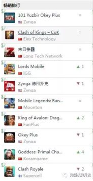 app游戏畅销榜,热门游戏盘点与市场趋势分析(图2) app游戏畅销榜,热门游戏盘点与市场趋势分析(图2)