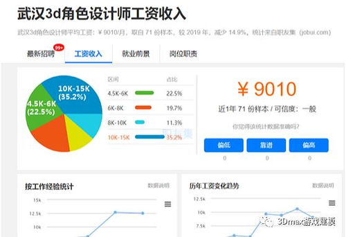 游戏建模工资,行业现状与未来趋势(图1) 游戏建模工资,行业现状与未来趋势(图1)