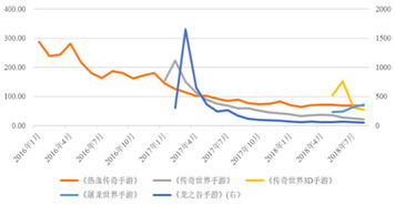 盛大游戏年报,布局多元化发展(图2) 盛大游戏年报,布局多元化发展(图2)