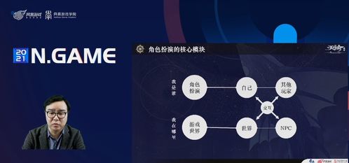 游戏设计理念,理念与实践的完美融合(图1) 游戏设计理念,理念与实践的完美融合(图1)