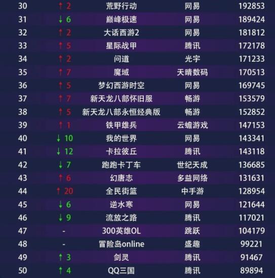 世界排名前十游戏,揭秘十大最受欢迎的电子游戏(图3) 世界排名前十游戏,揭秘十大最受欢迎的电子游戏(图3)