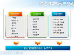 游戏软件策划,激发玩家无限想象(图1) 游戏软件策划,激发玩家无限想象(图1)