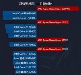 cpu玩游戏哪个好,揭秘游戏中的CPU选择与优劣对比(图2) cpu玩游戏哪个好,揭秘游戏中的CPU选择与优劣对比(图2)